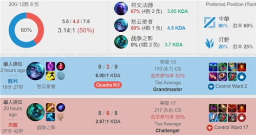 次证明了其 次证明了其