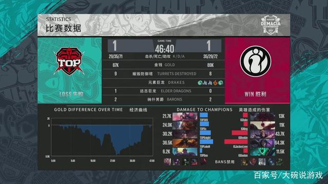 保护心态